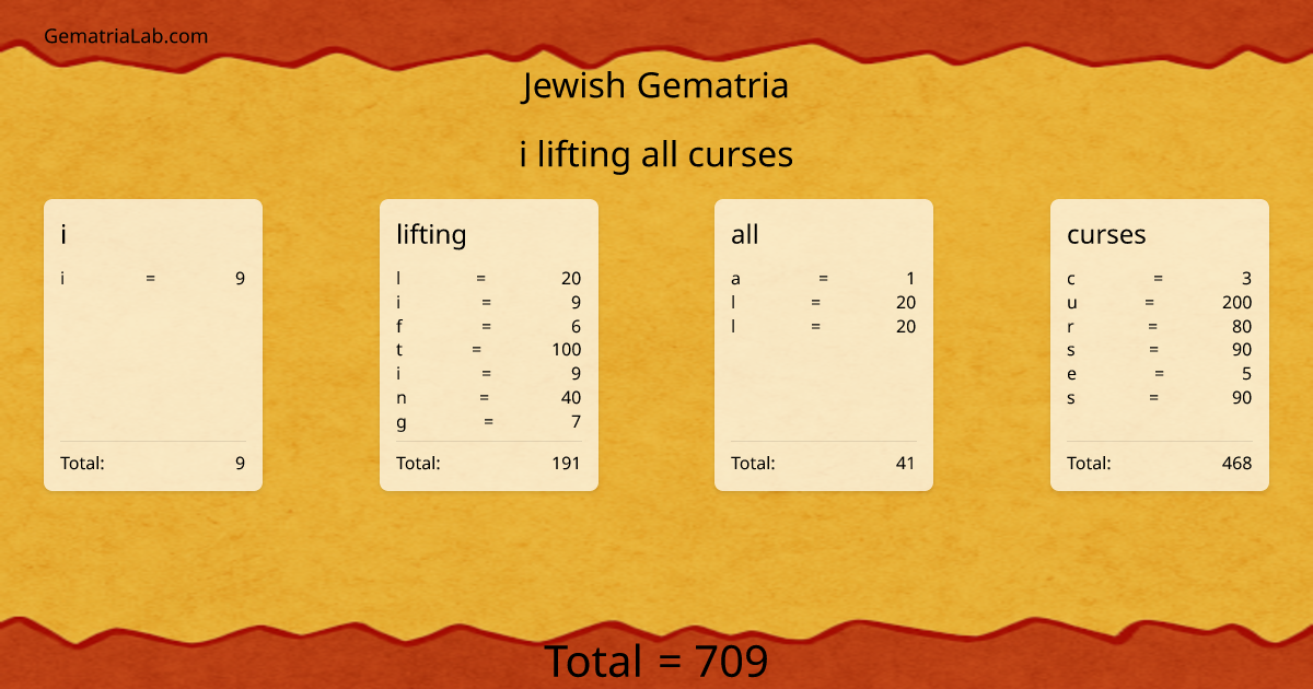i lifting all curses in jewish Gematria